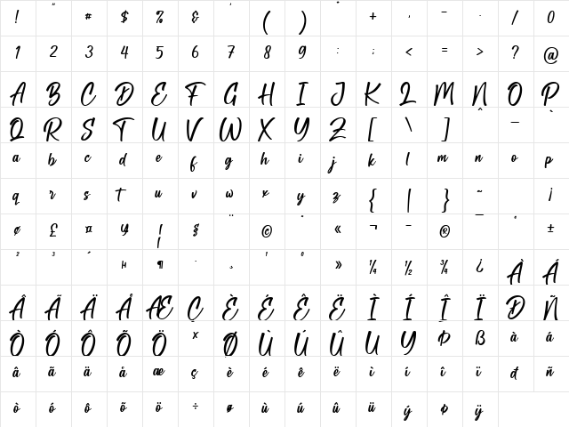 Cotton Candies Regular  glyph index