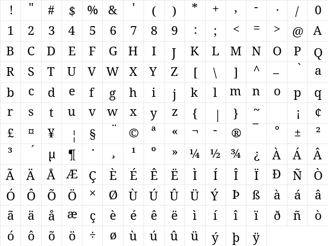 Droid Serif Regular  glyph index