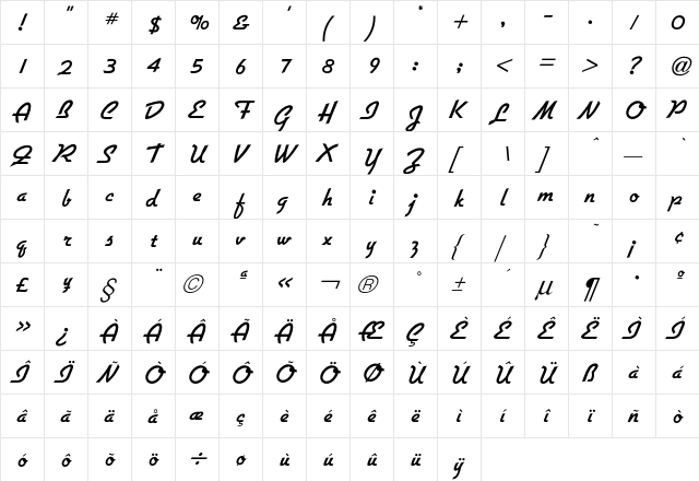 Gillies GothicBold  glyph index