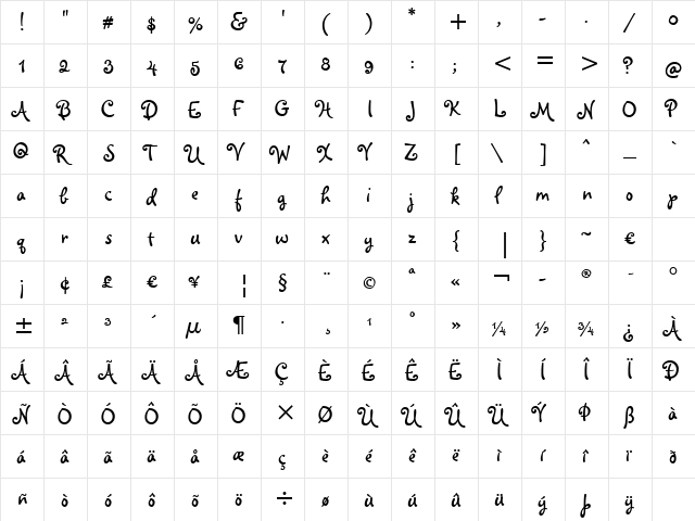 Melanie BT Roman  glyph index