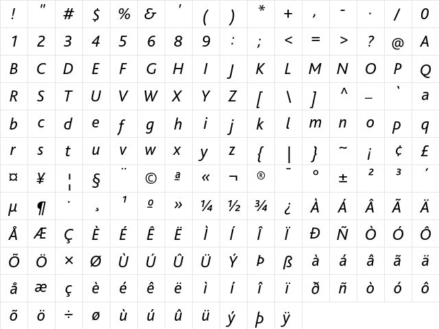 Bliss Pro Italic  glyph index