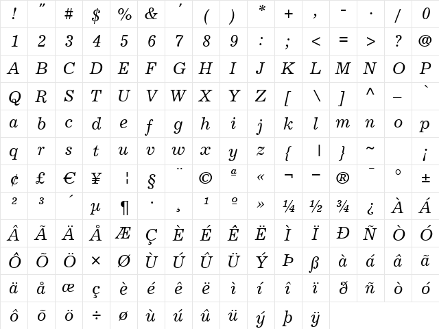 Exemplary Italic  glyph index