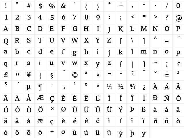 PF Agora Serif Pro Medium  glyph index