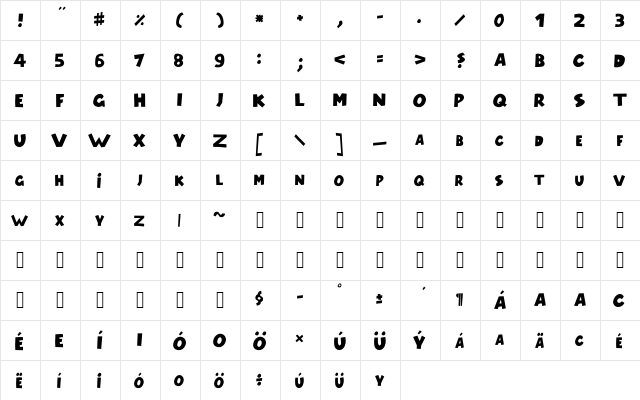 Model Medium  glyph index