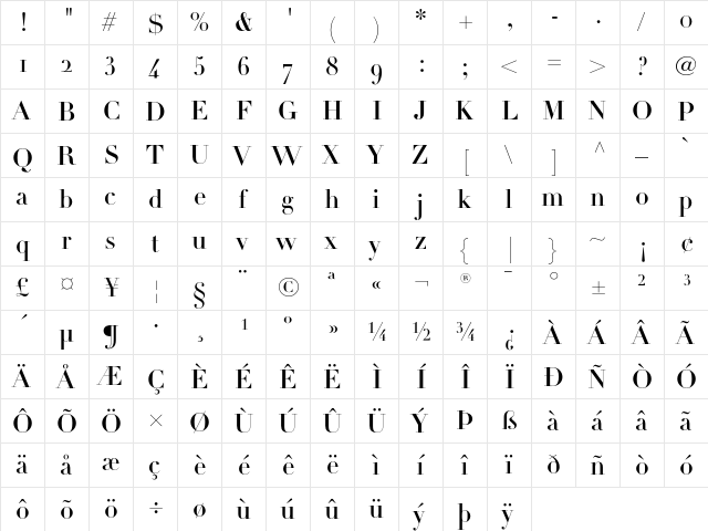 Linotype Didot Headline Oldstyle Figures  glyph index