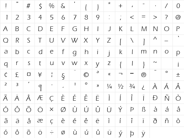 SpeedoSSK Regular  glyph index