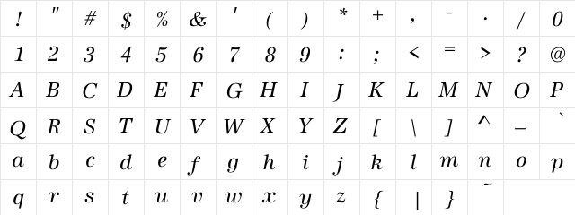 Burgundian Italic Italic  glyph index