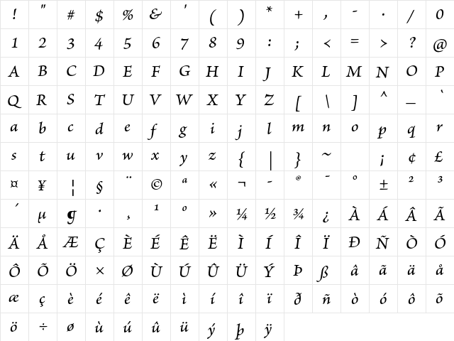 Brioso Pro Medium Italic Caption  glyph index