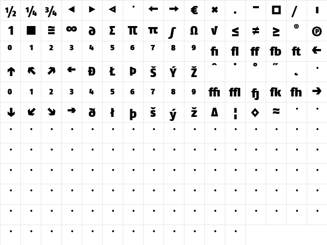 FagoNoBlack Regular  glyph index