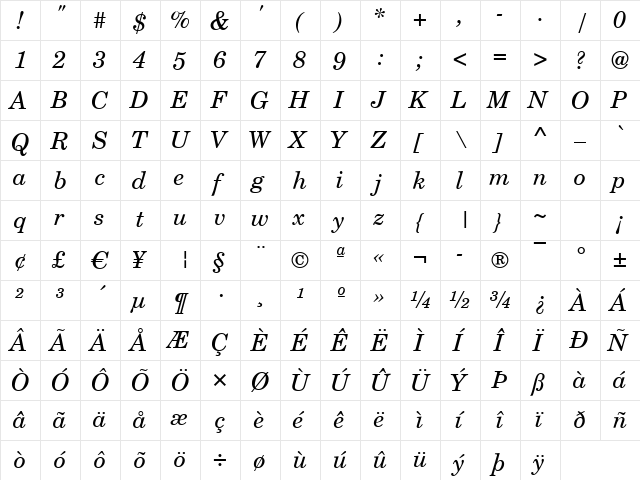 Century-PS Italic  glyph index