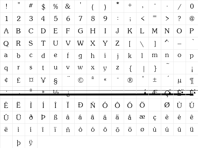 FinesseSSK Regular  glyph index