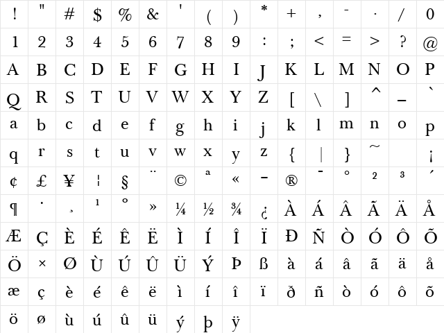 Baskerville Classico Regular  glyph index
