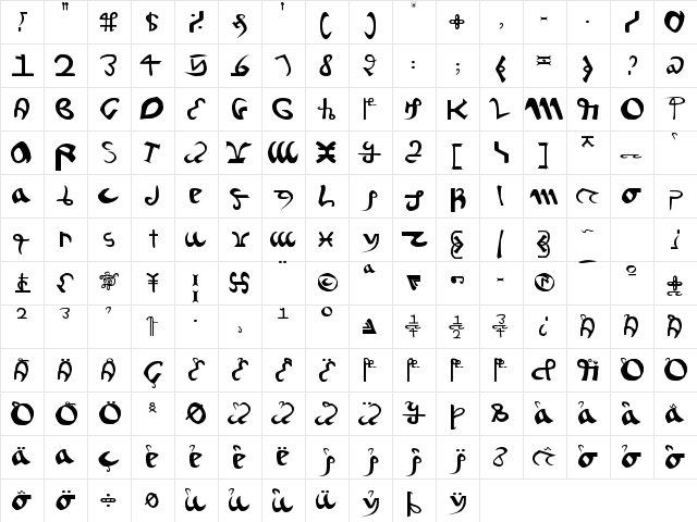 Voynich Regular  glyph index