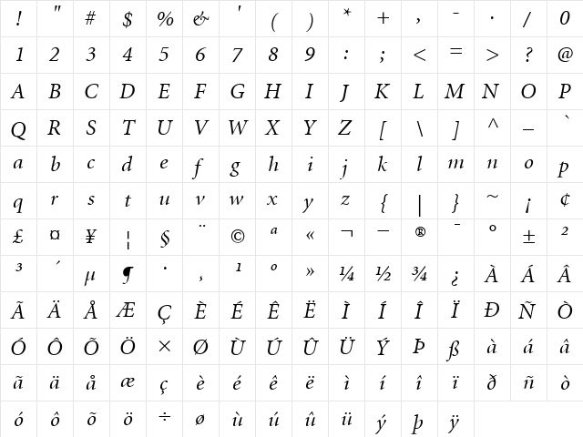 AdobeCorporateIDMinion RomanItalic  glyph index