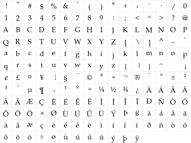 Palton Regular  glyph index