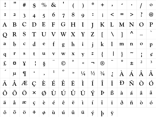 Goudy Bold Old Style Figures  glyph index