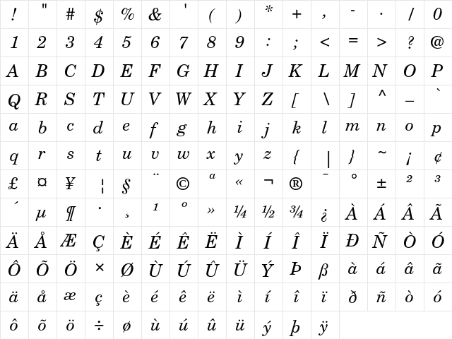 New Century Schoolbook Italic  glyph index