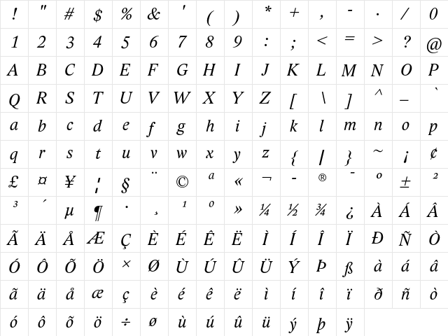 Lido STF Italic  glyph index