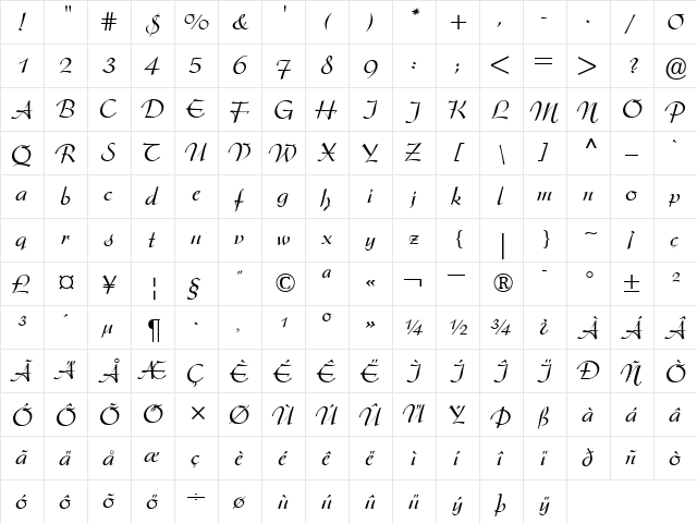 Arkona RomanItalic  glyph index