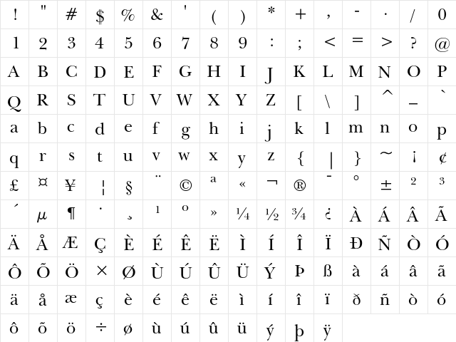 ITC New Baskerville Regular  glyph index