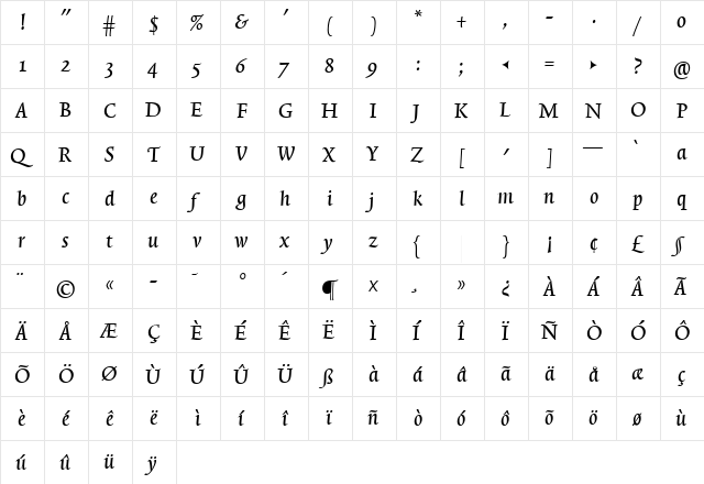 TriniteNo1 Medium  glyph index