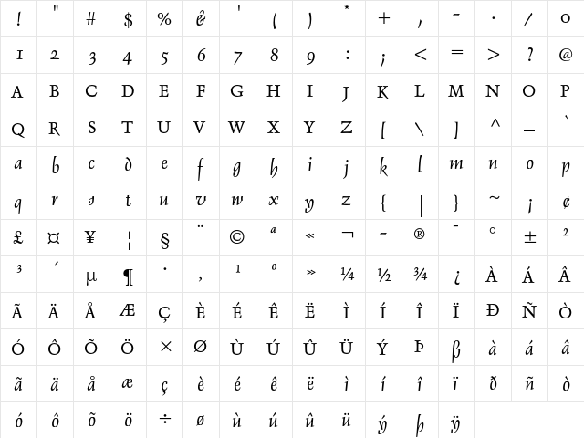 Delphin I  glyph index