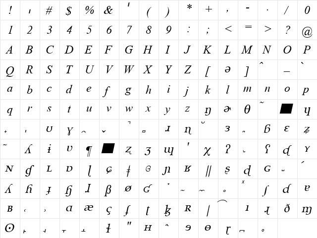 KULDIPA2 Italic  glyph index