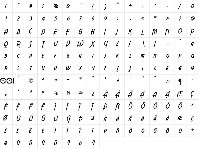 Aerovias Brasil NF Regular  glyph index