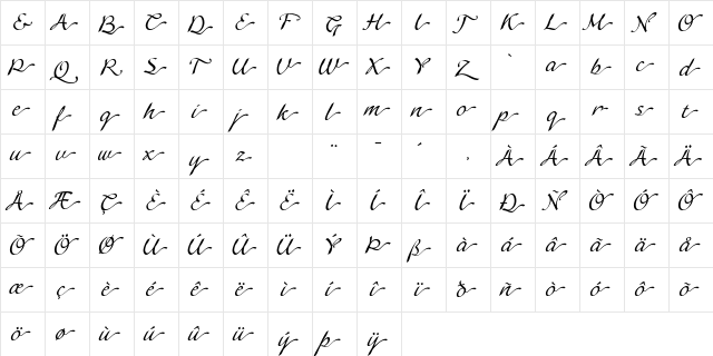 Agogo Linotype Swash One Regular  glyph index