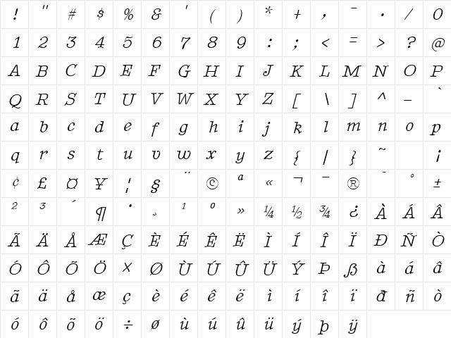 BetterTypeRight Italic  glyph index