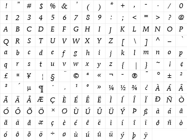 ITCMendozaRoman LT Book Italic  glyph index