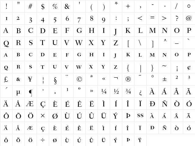 Fairfield LH 55 Medium Small Caps & Old Style Figures  glyph index