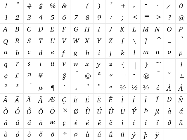 Charter BT Italic  glyph index