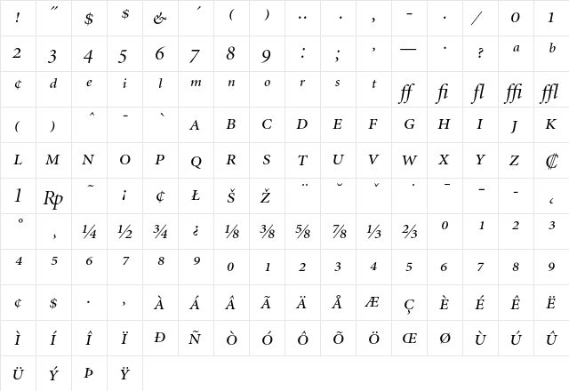 Minion Italic Display Expert  glyph index