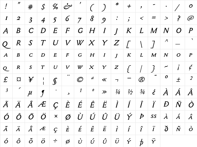 Mediaeval SCOSF Italic  glyph index