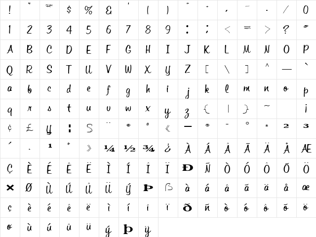 CanDiceFont35 Regular  glyph index