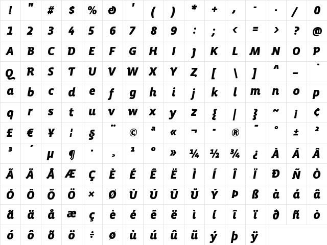 VistaSansAltBlackIta Regular  glyph index