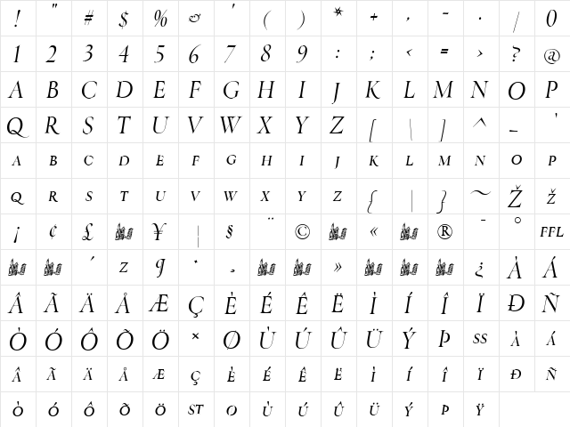 ThrohandRegular Regular  glyph index