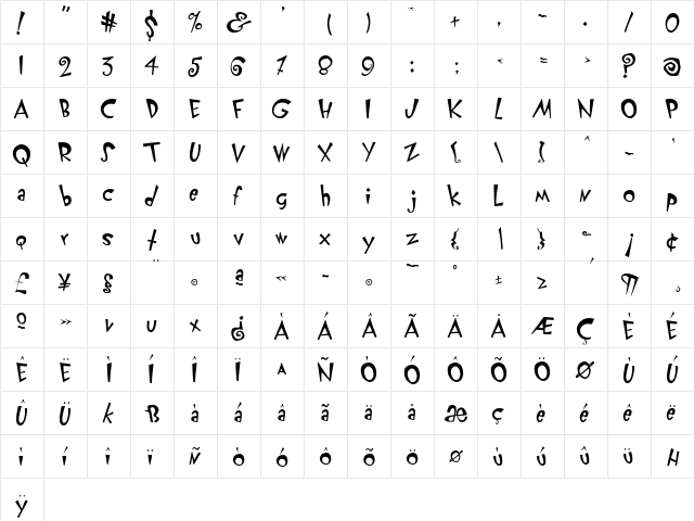 KlunderScript Regular  glyph index