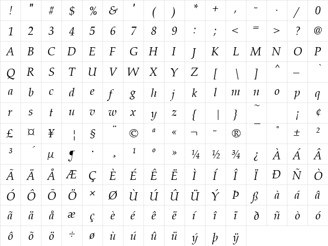 Becker Palladio Italic  glyph index