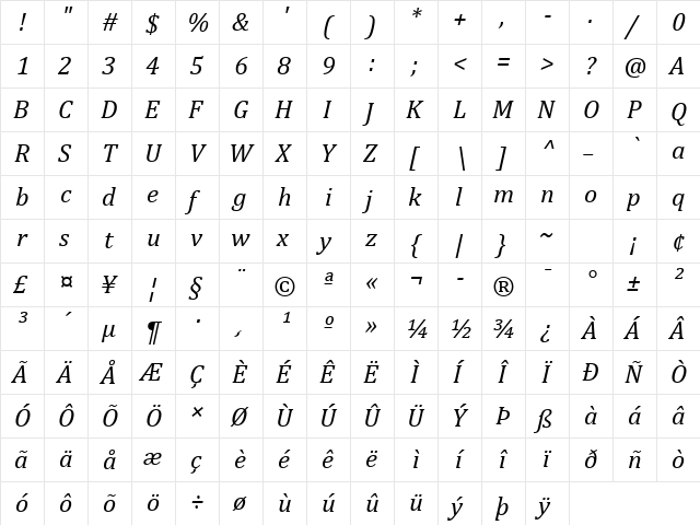 Cambria Italic  glyph index