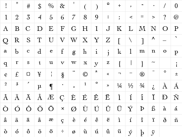 ThesisSSK Regular  glyph index