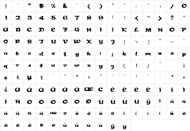 Rinde Birthday Regular  glyph index