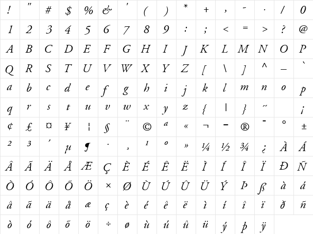 GaramondSSK Italic  glyph index