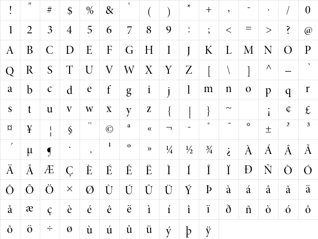 Minion Pro Medium Display  glyph index