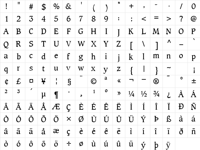 GrammateusSSK Regular  glyph index