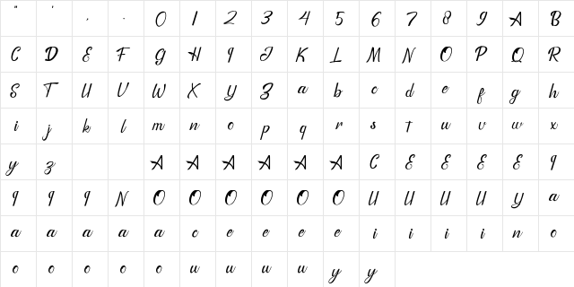 Dottinghise Regular  glyph index
