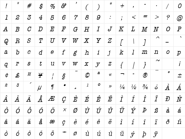 Headline Condensed Italic  glyph index
