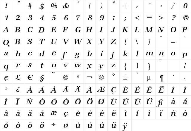 ZabriskieBook Italic  glyph index