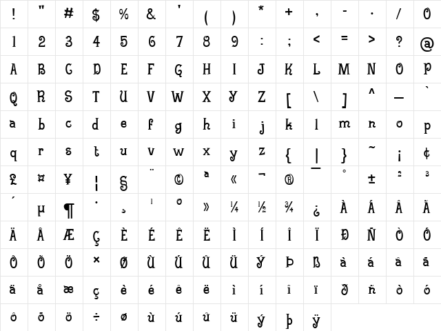 Sparky BV Regular  glyph index